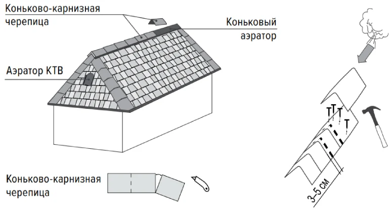 коньково-карнизная черепица, монтаж коньково-карнизная черепица, монтаж
